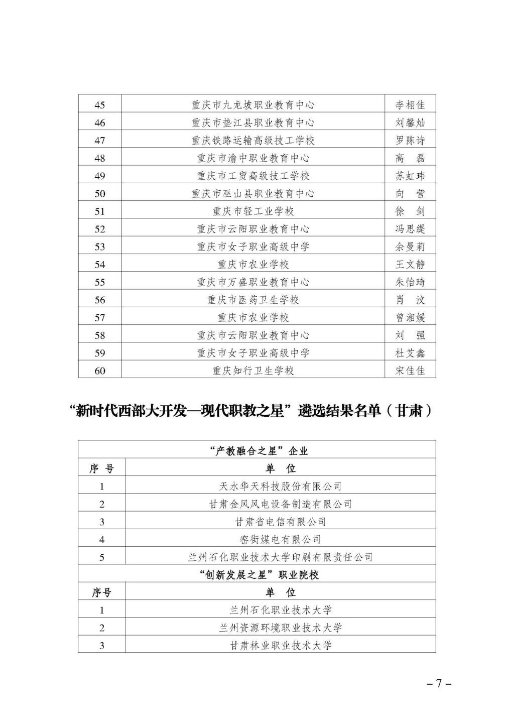 渝职教学会〔2024〕70号_页面_07