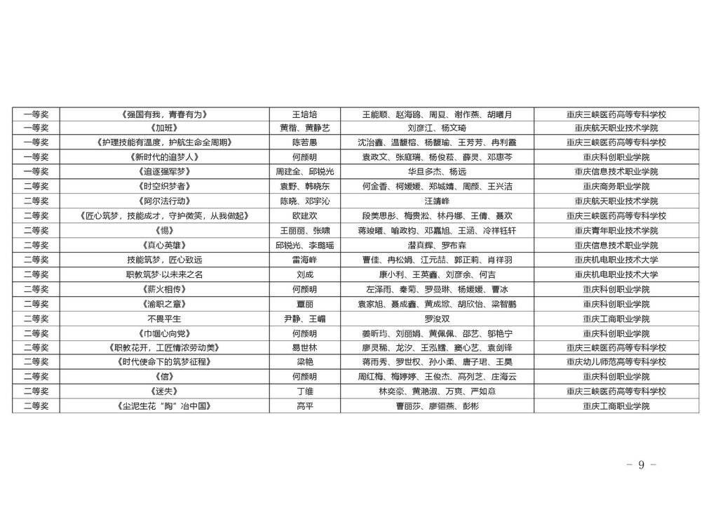 渝职教学会〔2024〕77号_页面_08