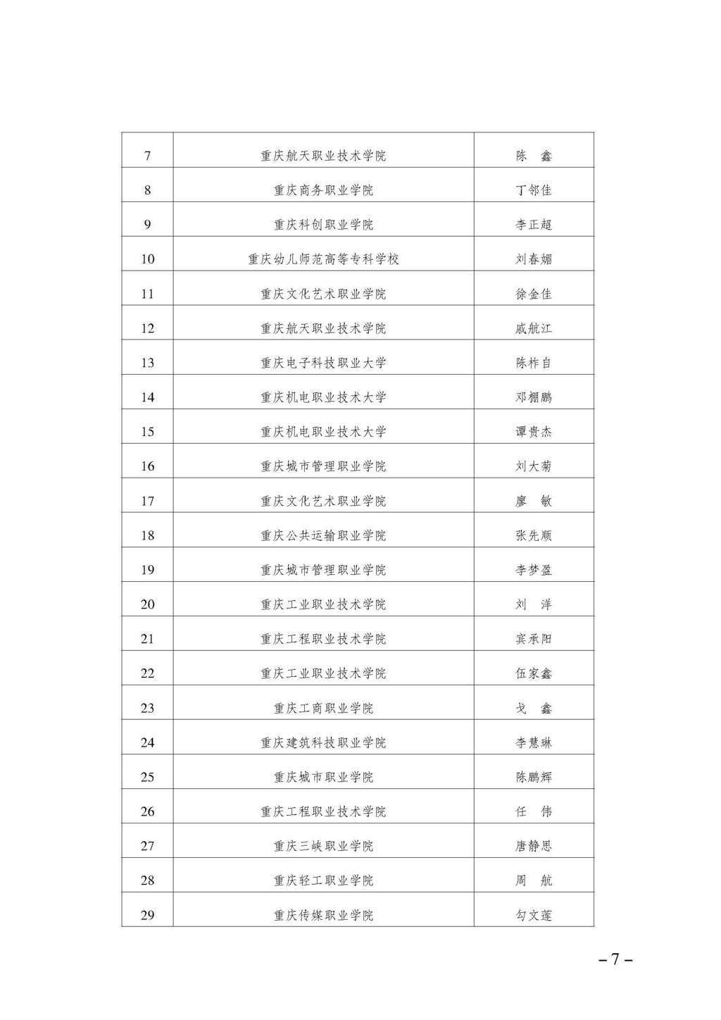 渝职教学会〔2024〕66号_页面_7