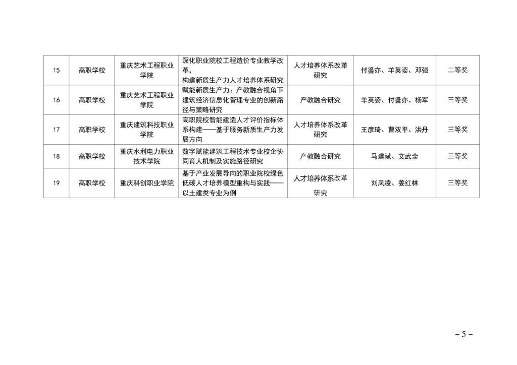 渝职教学会〔2025〕2号(1)_页面_5
