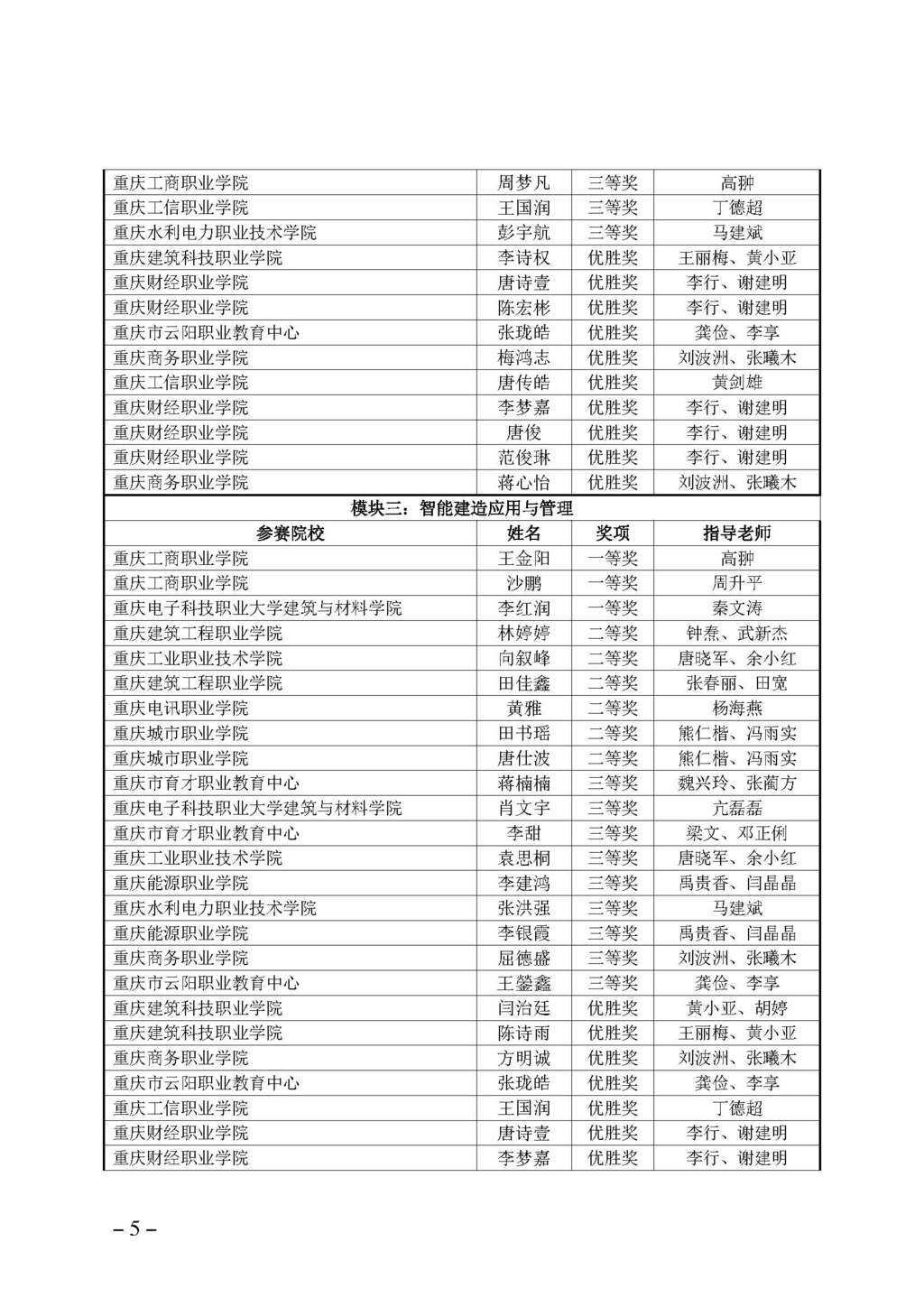 渝职教学会〔2024〕76号_页面_5