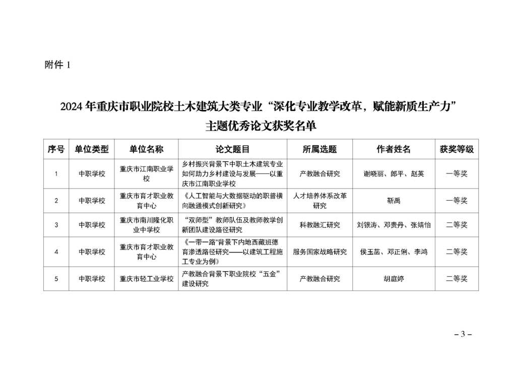 渝职教学会〔2025〕2号(1)_页面_3