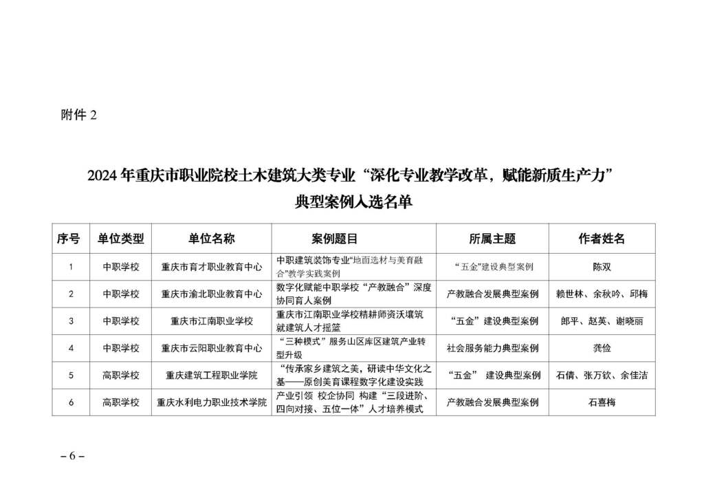 渝职教学会〔2025〕2号(1)_页面_6