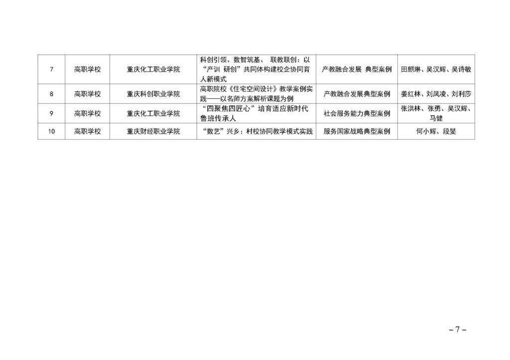 渝职教学会〔2025〕2号(1)_页面_7