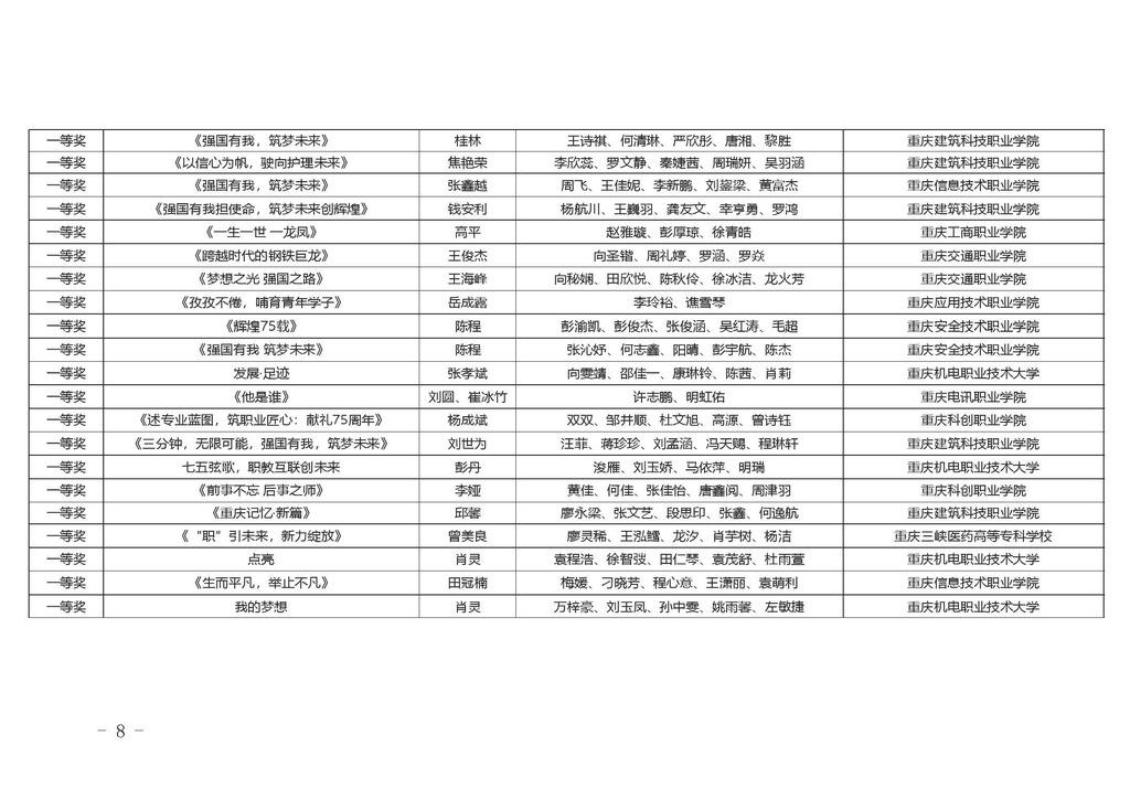 渝职教学会〔2024〕77号_页面_07