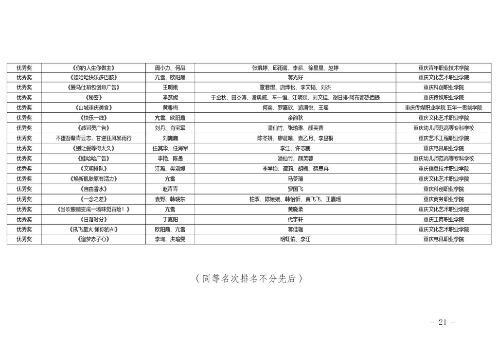 渝职教学会〔2024〕77号_页面_20