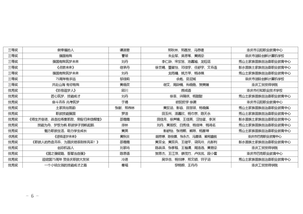 渝职教学会〔2024〕77号_页面_05