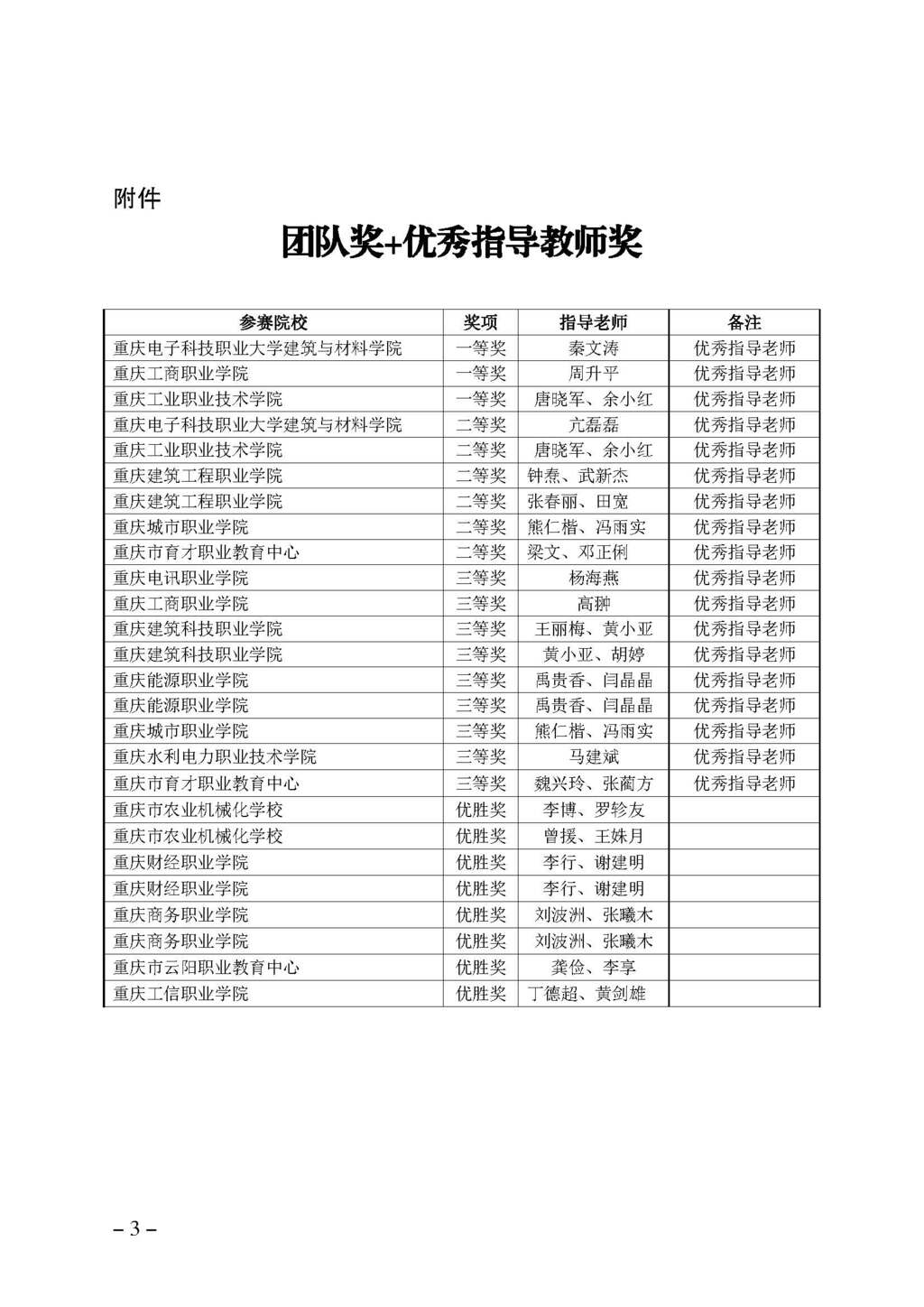 渝职教学会〔2024〕76号_页面_3