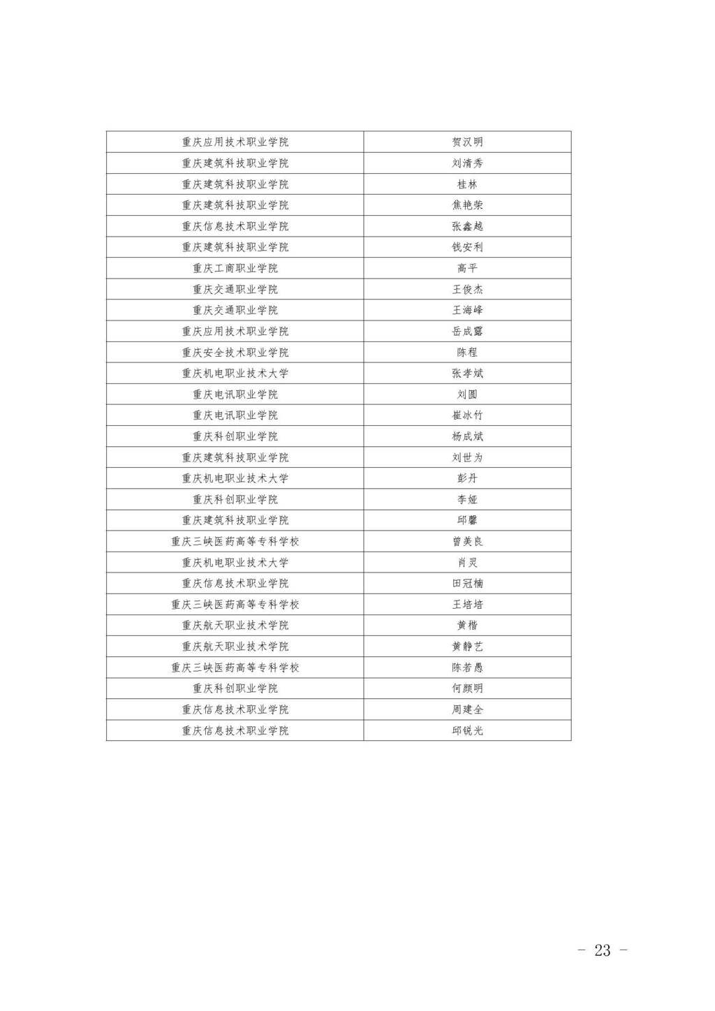 渝职教学会〔2024〕77号_页面_22