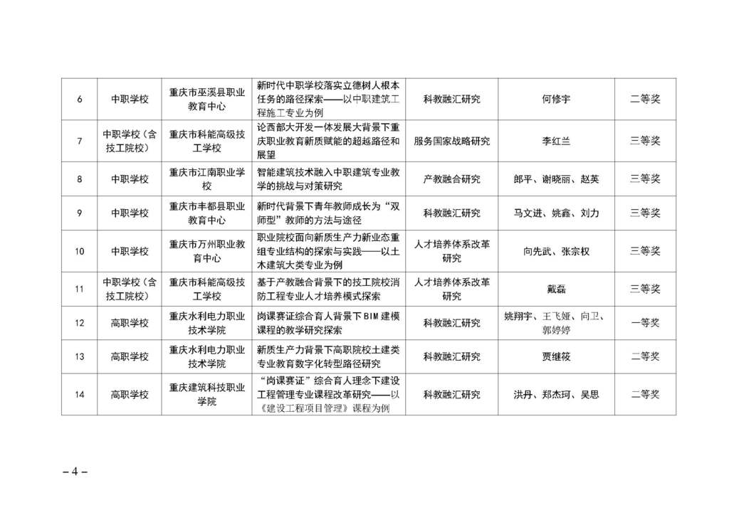 渝职教学会〔2025〕2号(1)_页面_4