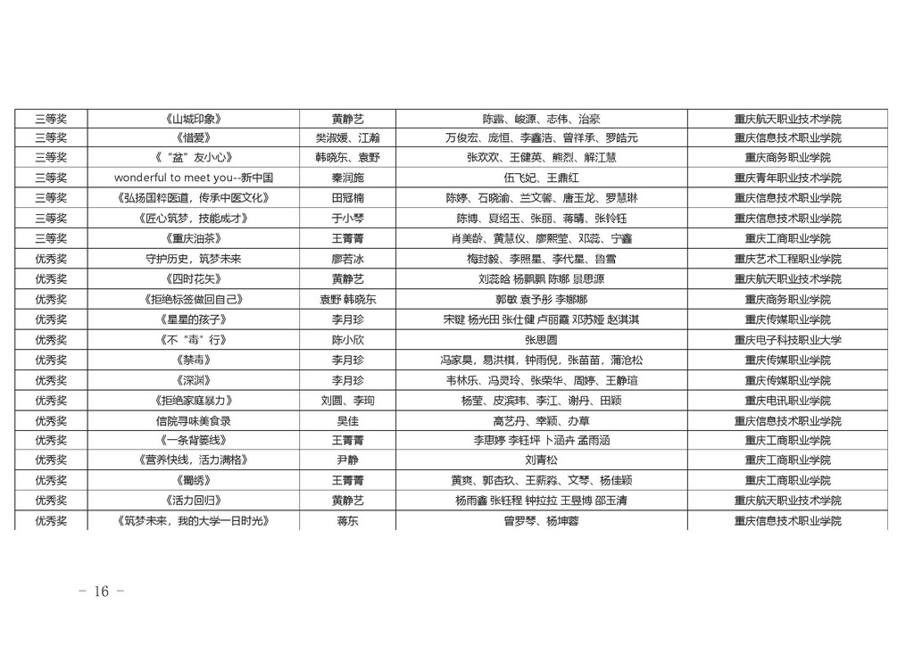 渝职教学会〔2024〕77号_页面_15
