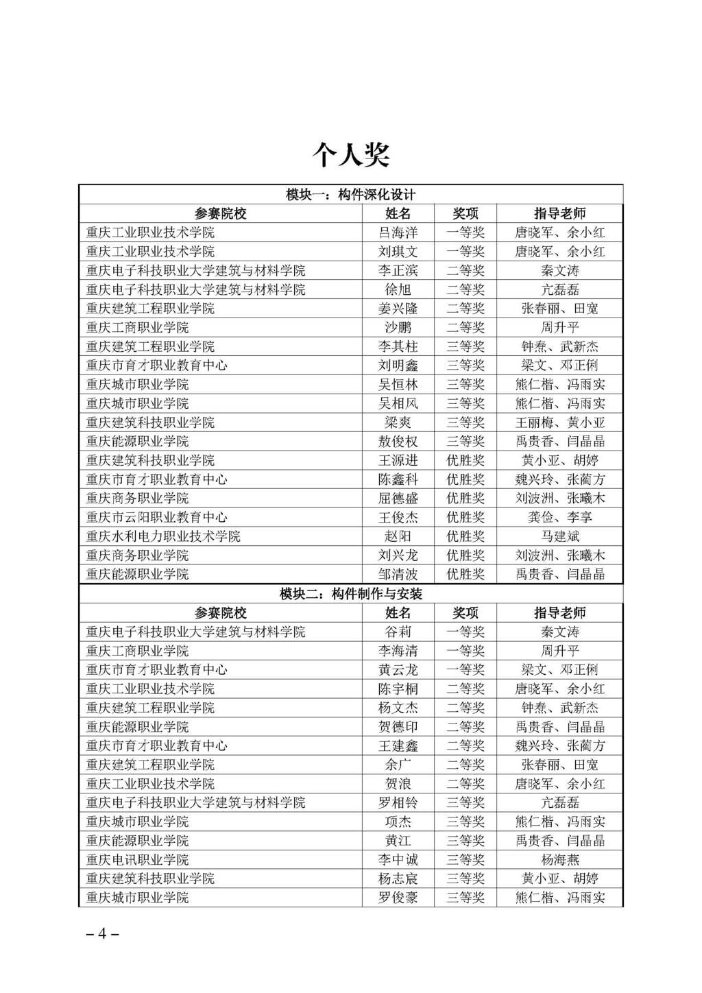 渝职教学会〔2024〕76号_页面_4