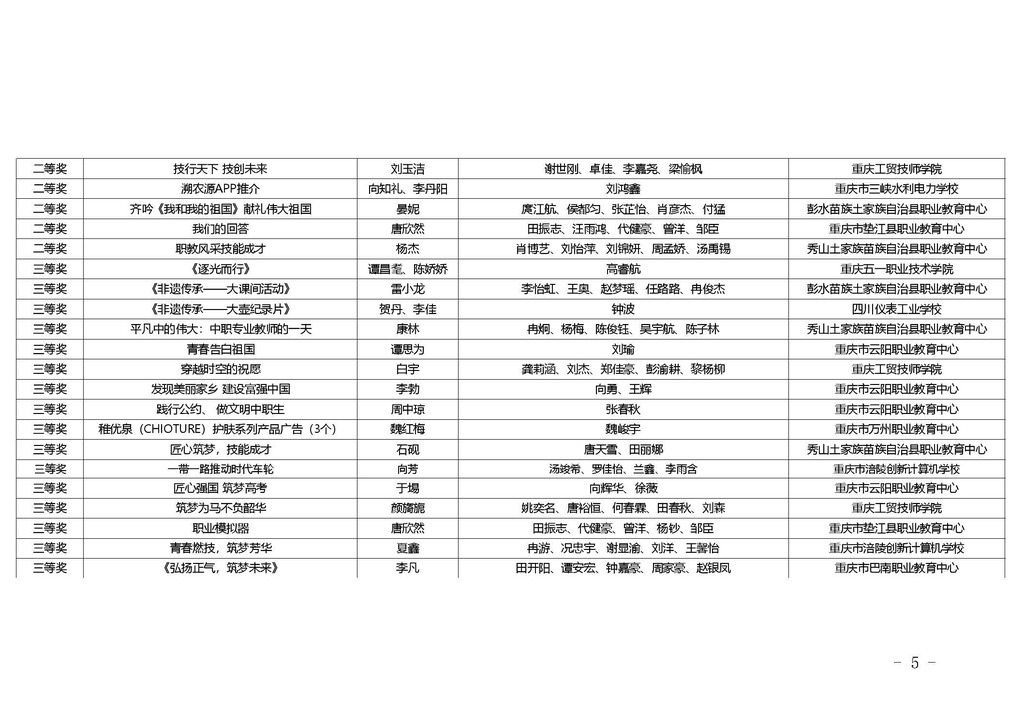 渝职教学会〔2024〕77号_页面_04