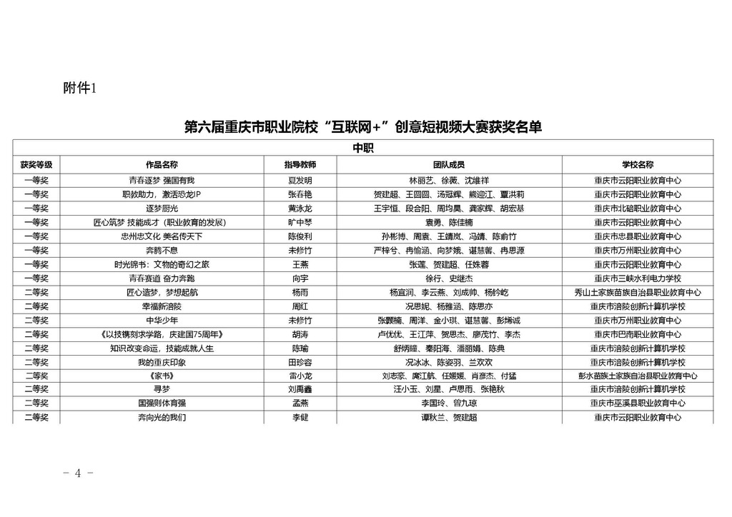 渝职教学会〔2024〕77号_页面_03