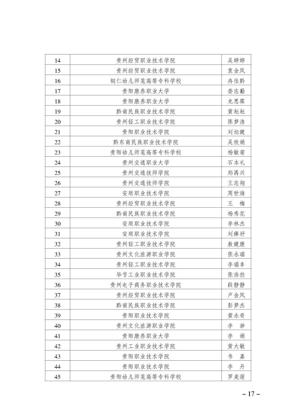 渝职教学会〔2024〕70号_页面_17