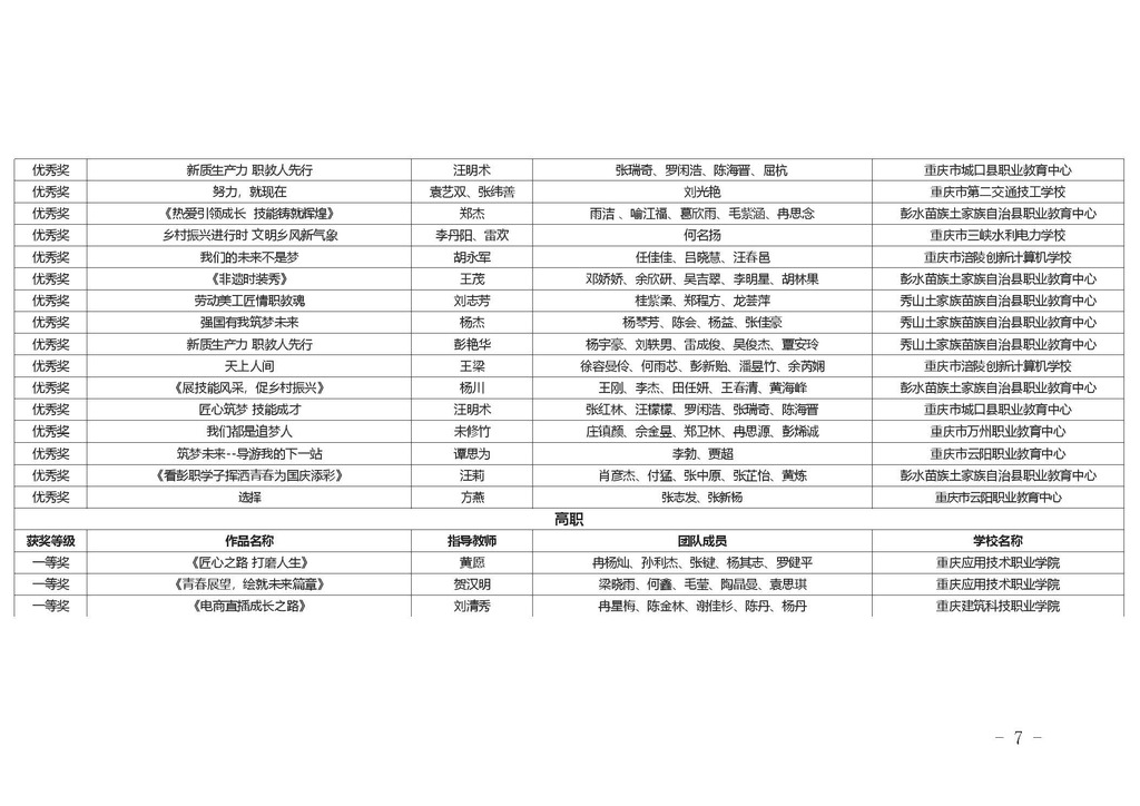 渝职教学会〔2024〕77号_页面_06